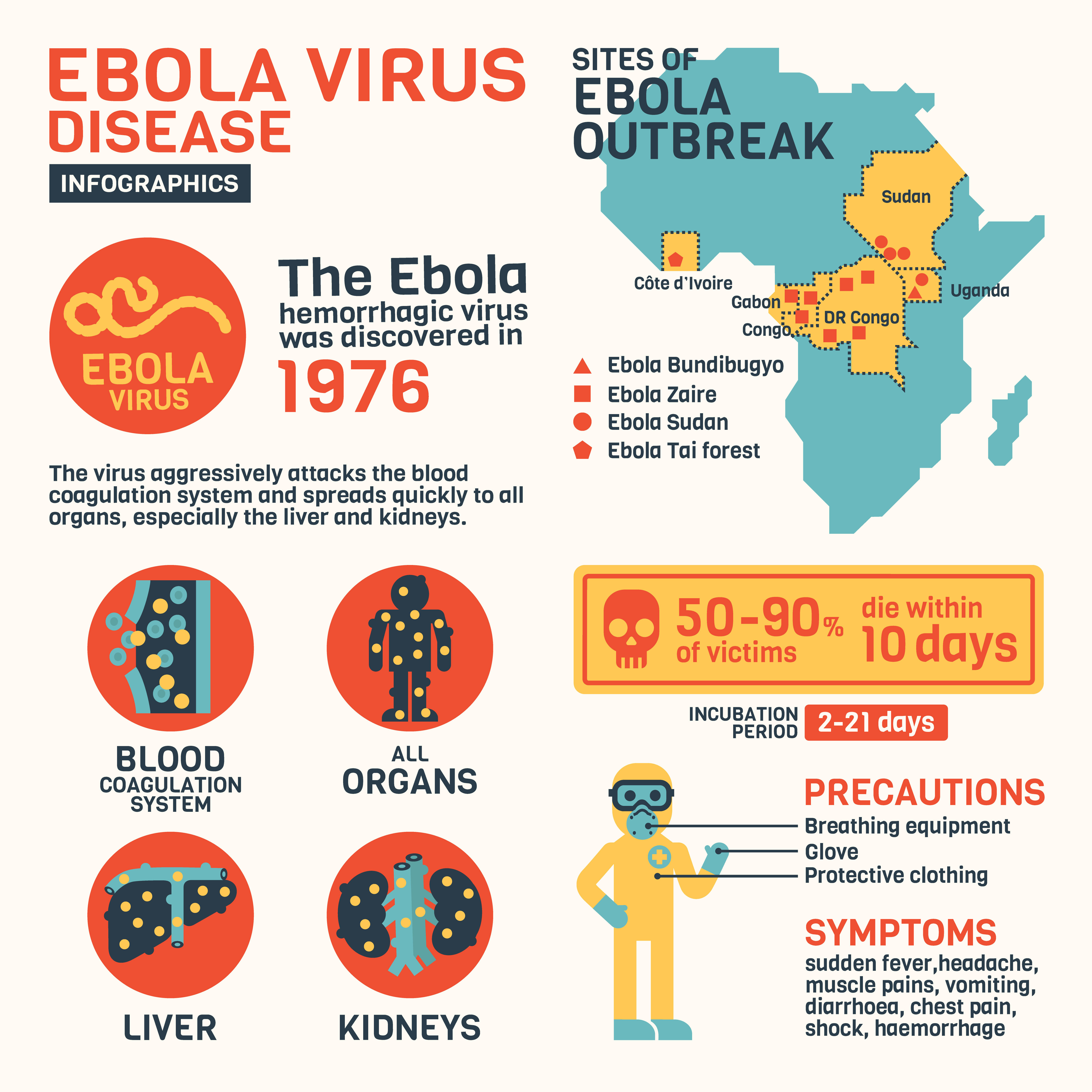 Ebola facts and stats.jpg